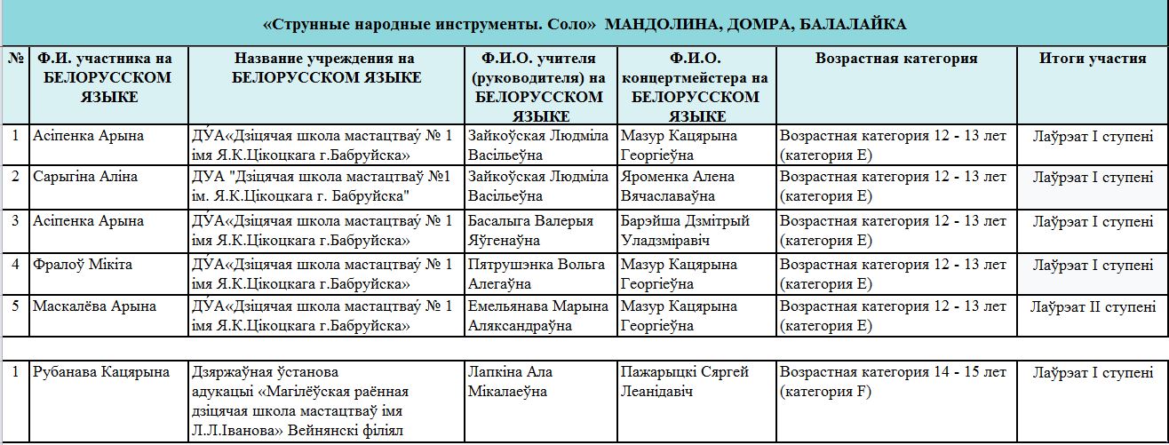 домра, мандолина .. 2